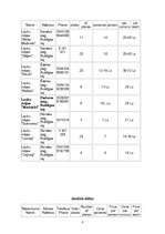 Biznesa plāns 'Ēdināšanas uzņēmuma izveides projekts kempingam Kuldīgā', 8.