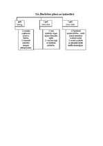 Biznesa plāns 'Ēdināšanas uzņēmuma izveides projekts kempingam Kuldīgā', 21.