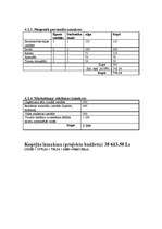 Biznesa plāns 'Ēdināšanas uzņēmuma izveides projekts kempingam Kuldīgā', 24.