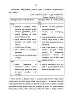 Diplomdarbs 'Vecākā pirmsskolas vecuma bērnu saskarsmes prasmju sekmēšana kustību rotaļās', 27.