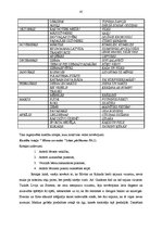 Diplomdarbs 'Vecākā pirmsskolas vecuma bērnu saskarsmes prasmju sekmēšana kustību rotaļās', 45.