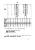 Diplomdarbs 'Vecākā pirmsskolas vecuma bērnu saskarsmes prasmju sekmēšana kustību rotaļās', 49.