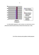 Diplomdarbs 'Vecākā pirmsskolas vecuma bērnu saskarsmes prasmju sekmēšana kustību rotaļās', 50.
