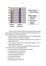 Diplomdarbs 'Vecākā pirmsskolas vecuma bērnu saskarsmes prasmju sekmēšana kustību rotaļās', 51.