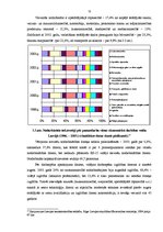 Referāts 'Darba tirgus Latvijā', 13.