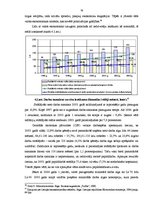 Referāts 'Darba tirgus Latvijā', 19.