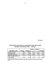 Referāts 'Darba tirgus Latvijā', 25.