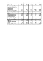 Referāts 'Darba tirgus Latvijā', 26.