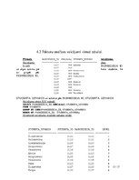 Prakses atskaite 'Trešais raktiskais darbs datu bāzēs', 15.