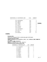 Prakses atskaite 'Trešais raktiskais darbs datu bāzēs', 24.