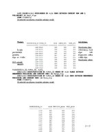 Prakses atskaite 'Trešais raktiskais darbs datu bāzēs', 27.