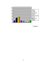 Referāts 'Mūzikas spēja pastiprināt cilvēka uztveri par tekstu un autora emocionālo stāvok', 13.