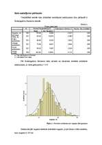 Referāts 'Darbs statistikā un SPSS', 5.