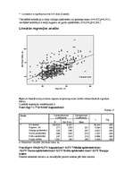 Referāts 'Darbs statistikā un SPSS', 16.