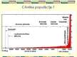 Prezentācija 'Populācija', 20.