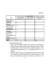 Diplomdarbs 'Обоснование и разработка проекта по открытию паромного сообщения Liepaja (Latvia', 68.