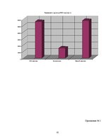 Diplomdarbs 'Обоснование и разработка проекта по открытию паромного сообщения Liepaja (Latvia', 75.