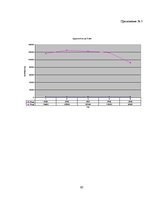 Diplomdarbs 'Обоснование и разработка проекта по открытию паромного сообщения Liepaja (Latvia', 77.