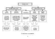 Konspekts 'Uzņēmējdarbība', 16.