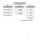 Konspekts 'Uzņēmējdarbība', 18.