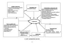 Konspekts 'Uzņēmējdarbība', 29.