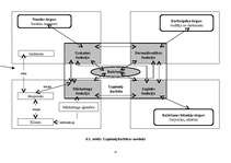 Konspekts 'Uzņēmējdarbība', 35.
