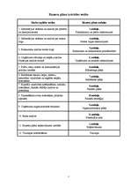 Konspekts 'Uzņēmējdarbība', 78.