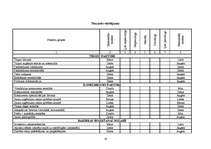 Konspekts 'Uzņēmējdarbība', 87.