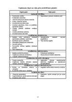 Konspekts 'Uzņēmējdarbība', 90.