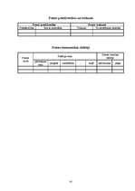 Konspekts 'Uzņēmējdarbība', 94.