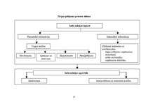 Konspekts 'Uzņēmējdarbība', 98.