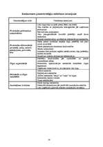 Konspekts 'Uzņēmējdarbība', 107.