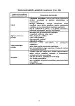 Konspekts 'Uzņēmējdarbība', 108.