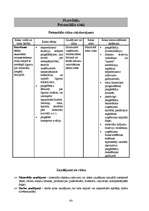 Konspekts 'Uzņēmējdarbība', 133.