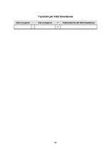 Konspekts 'Uzņēmējdarbība', 140.