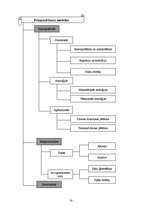 Konspekts 'Uzņēmējdarbība', 141.