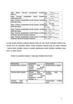 Prakses atskaite 'Ģimenes, kur māmiņas vienas audzina bērnus, kopienas sociālās problēmas un vajad', 3.