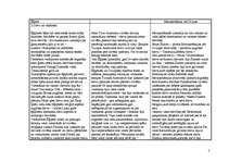 Konspekts 'Ēģiptes un Mezopotāmijas kultūra', 1.