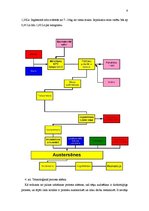 Referāts 'Austersēņu audzēšana', 6.