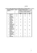 Referāts 'Personāla atlase tūrisma un viesmīlības nozares uzņēmumos', 38.