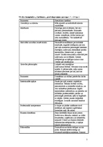 Referāts 'Personāla atlase tūrisma un viesmīlības nozares uzņēmumos', 43.