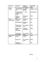 Referāts 'Personāla atlase tūrisma un viesmīlības nozares uzņēmumos', 45.
