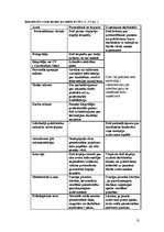 Referāts 'Personāla atlase tūrisma un viesmīlības nozares uzņēmumos', 46.