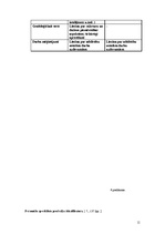 Referāts 'Personāla atlase tūrisma un viesmīlības nozares uzņēmumos', 47.