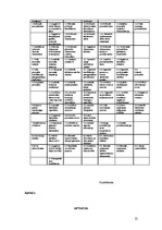 Referāts 'Personāla atlase tūrisma un viesmīlības nozares uzņēmumos', 48.