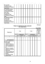 Biznesa plāns 'Mакет бизнес-плана', 10.