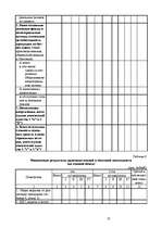 Biznesa plāns 'Mакет бизнес-плана', 13.