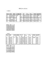 Paraugs 'Matemātiskā svārsta pētīšana', 5.