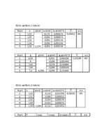 Paraugs 'Matemātiskā svārsta pētīšana', 7.