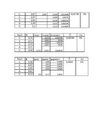 Paraugs 'Matemātiskā svārsta pētīšana', 8.